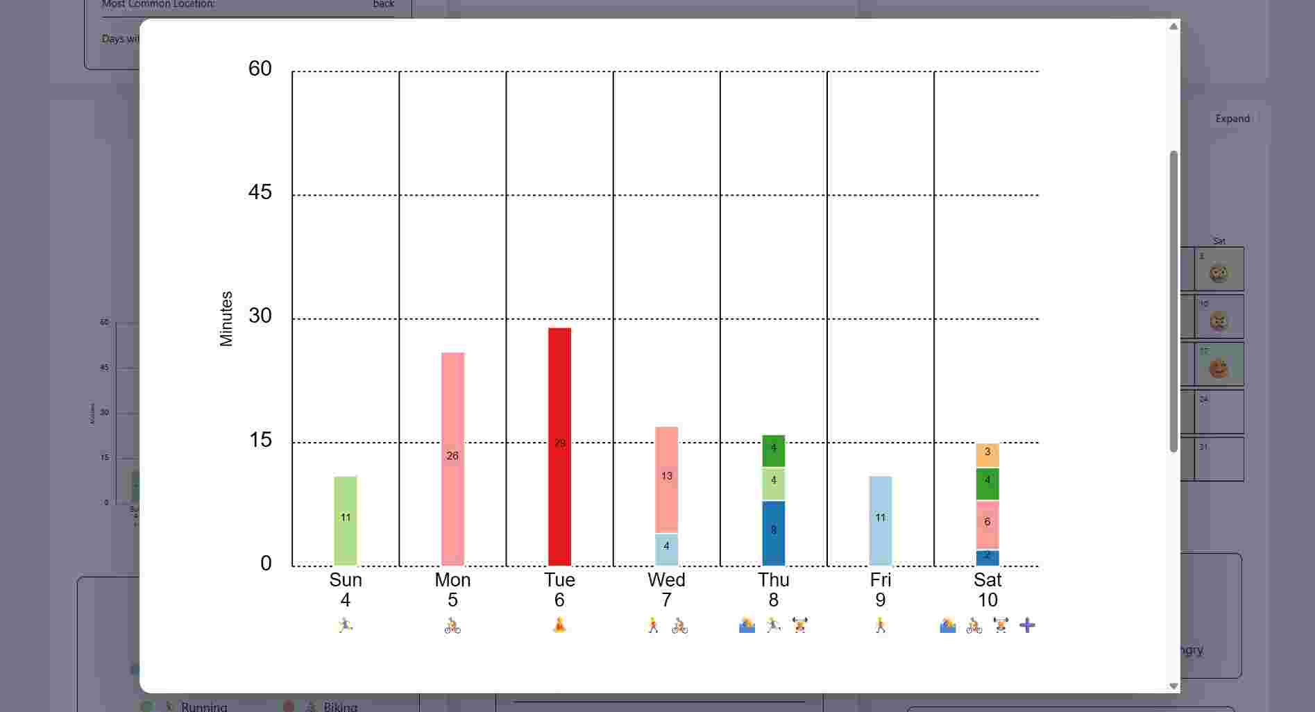 Activity graph