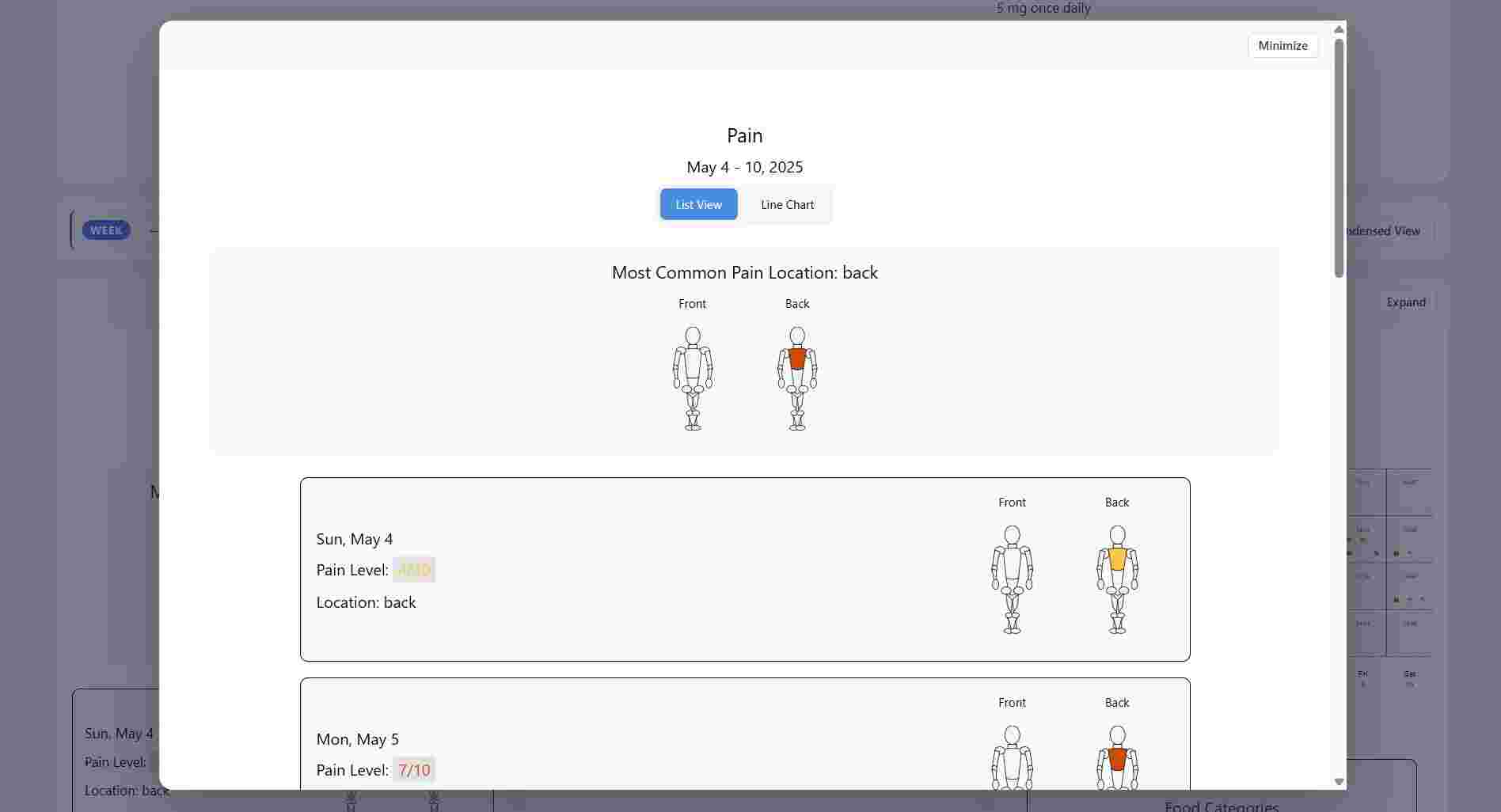 Back pain graph