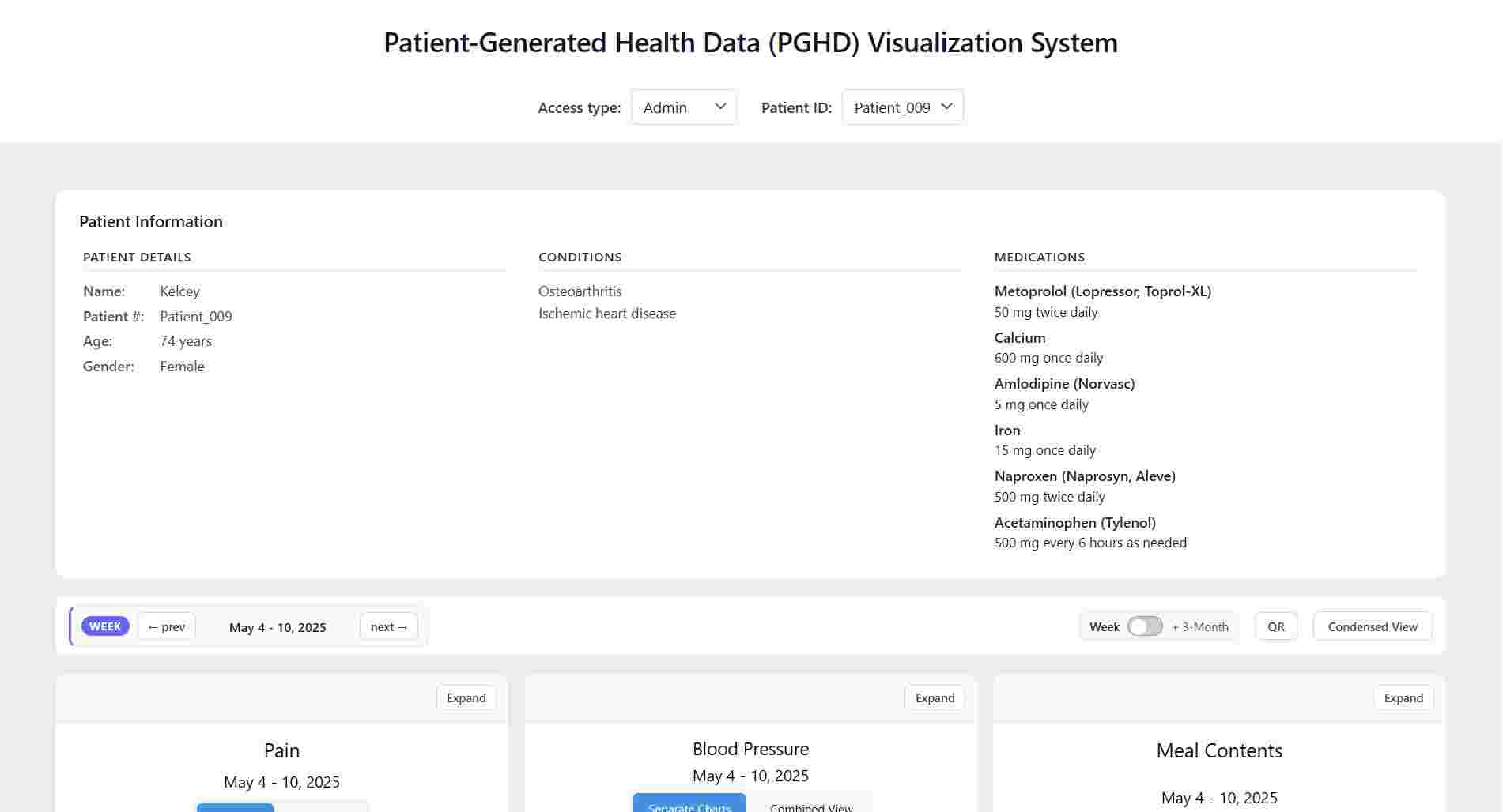 PGHD dashboard overview