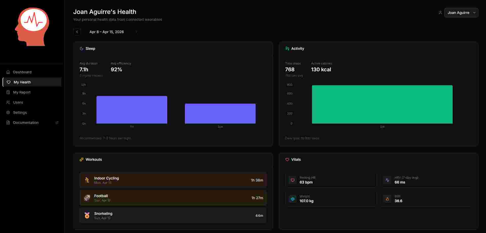 PulseMind dashboard