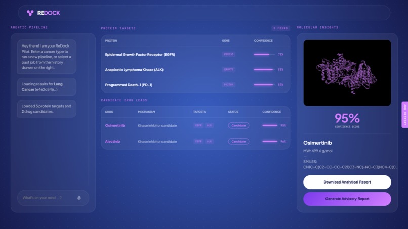 ReDock dashboard